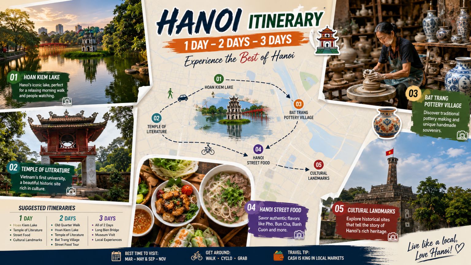 Hanoi itinerary for 1 day 2 days and 3 days